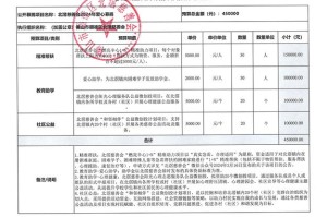 qtum众筹价格：ht众筹价格