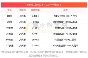 美国SEC登记虚拟货币费用一览及详细分析