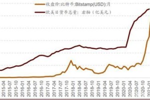 10年比特币价格：十年比特币价格走势图