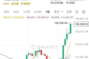 比特币用户注册量突破千万，市场前景分析