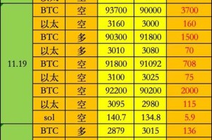 ssrcoin交易所排多少名：ssc币交易所
