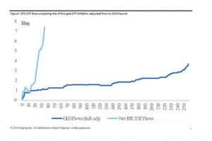 崛起币价格：崛起币的最新价格