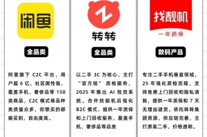 最火的买卖平台：最火的买卖平台排行榜