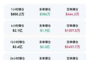 比特币当日行情