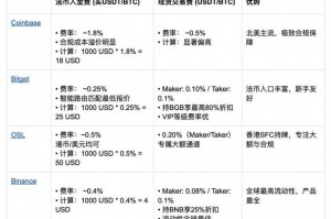 coinbase交易所FIL的价格：coinbase交易所介绍