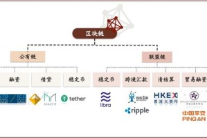 区块链技术助力金融创新，BTC应用场景拓展解析