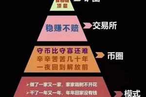 FIL挖矿收益周期解析，收益分配与投资回报分析