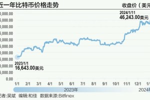 比特币今日行情价格