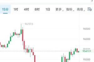 数字币行情涨跌判断-数字币行情涨跌判断方法