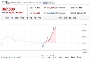 bts今日行情价格