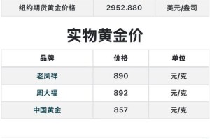 黄金币交易平台：