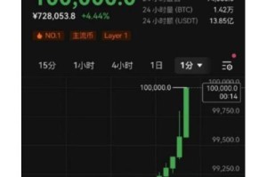 比特币众筹行情