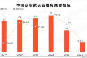 航空BTC探索航空业区块链技术应用新趋势