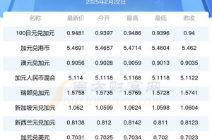 Wing币最新开盘价及行情分析
