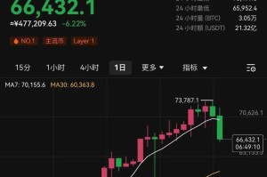 btc今日行情