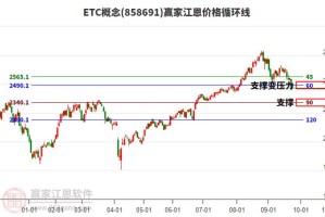 ETC价格走势图：etc价格行情