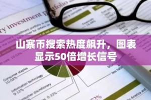 山寨币搜索热度飙升，图表显示50倍增长信号