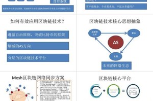 比特币架构是什么
