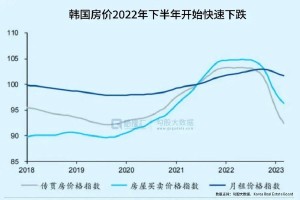 韩国Icon币涨幅分析，近一年内狂涨XX倍，揭秘原因