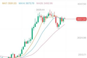 比特币价格今日的价格：比特币价格今日的价格 美元