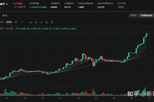 PHA币上交易所价格：pha币最新价格