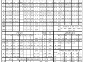 自由币价格：自由币价格今日行情
