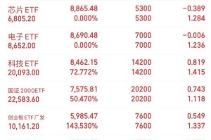 shadowcash币价格走势-show币价格今日行情
