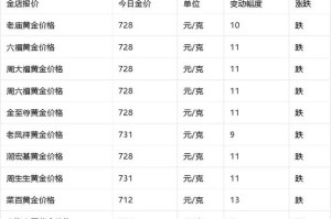 恒星币价格：恒星币价格今日行情最新