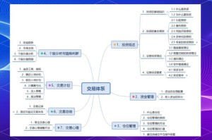 Sol交易平台深度解析，功能特色与操作教程一览