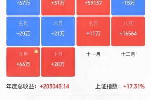 易币行情软件