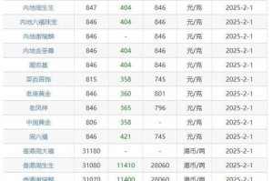 qc币价格行情