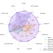 智谱AI与清华KEG合作，发布了名为CogVLM-17B的开源多模态大模型