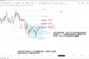 新比特币行情软件