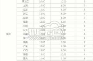ycc币价格：ycc币官网