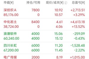 聚币网行情