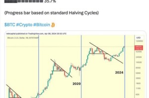 btcvol比特币交易量分析，趋势与市场解读