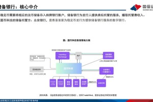 中国官方虚拟货币交易平台功能与特色详解