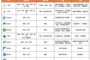 虚拟货币价格排名：