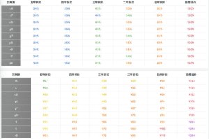 算力价格：阿里云算力价格