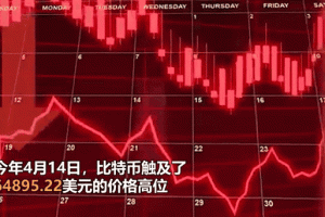 比特币市值突破6000亿美元，市场动态与投资前景分析