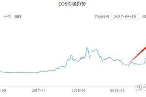 eos币价格预估：eos币未来价格估算