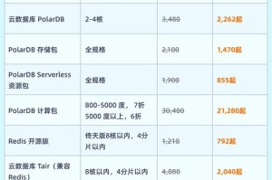 bancor现在价格：banca价格