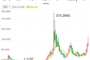 现莱特币价格-莱特币现在价格