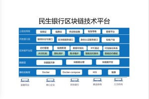 区块链货币交易平台一站式数字资产交易与托管平台
