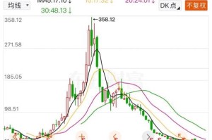 太一科技股票价格：太一科技股票价格走势