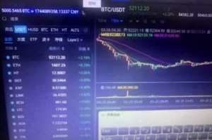 09年买5000比特币的大学生 09年买比特币能赚多少钱
