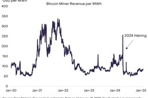 比特币挖矿收益分析，成本与回报的平衡之道
