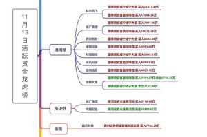 选举链交易时间表及平台功能详解