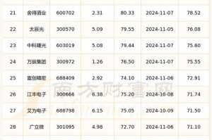 莱特价格：今日股市行情福莱特价格