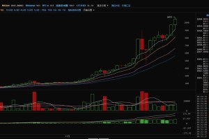 菜特币实时价格最新行情分析及走势预测